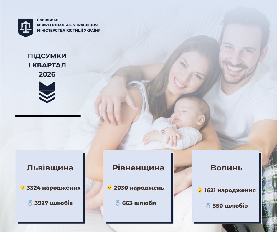 6975 діток народилося на Львівщині, Рівненщині і Волині у І кварталі 2026 року