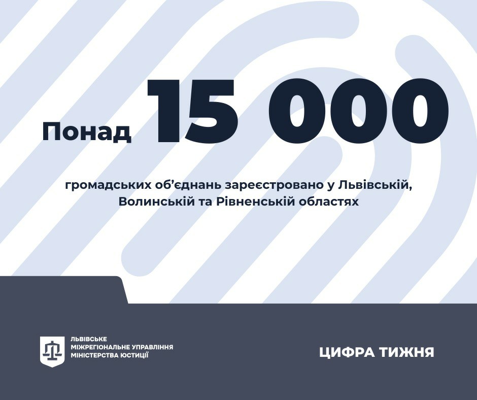 15 тис. ГО зареєстровано на Львівщині, Волині та Рівненщині