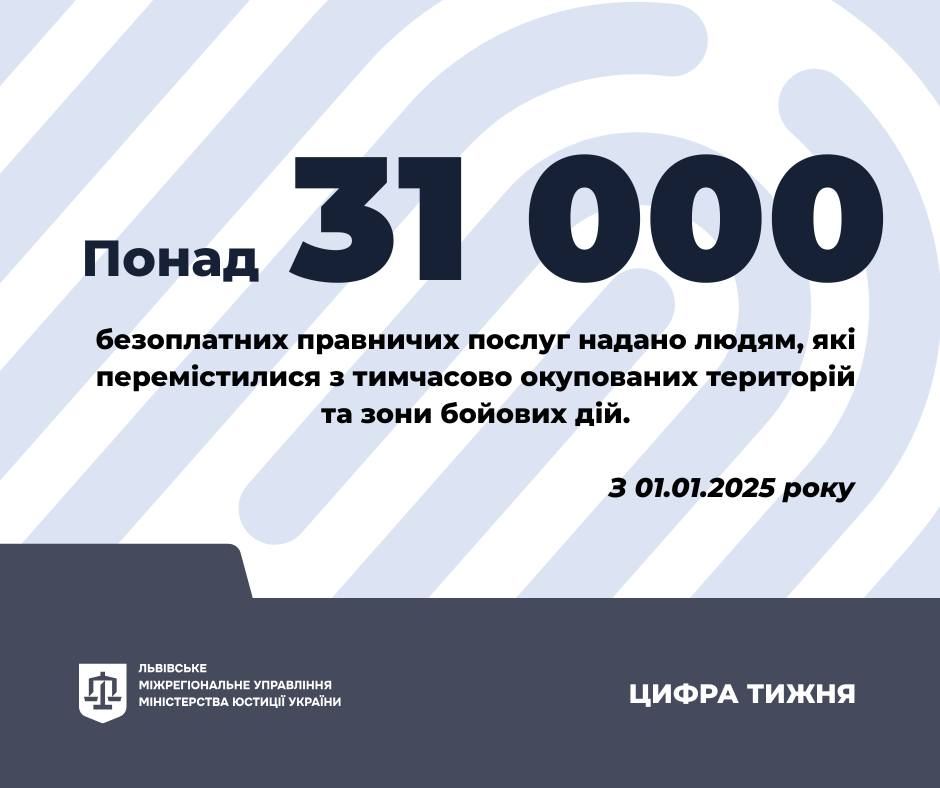 Понад 31 тис. безоплатних правничих послуг надано ВПО з початку року