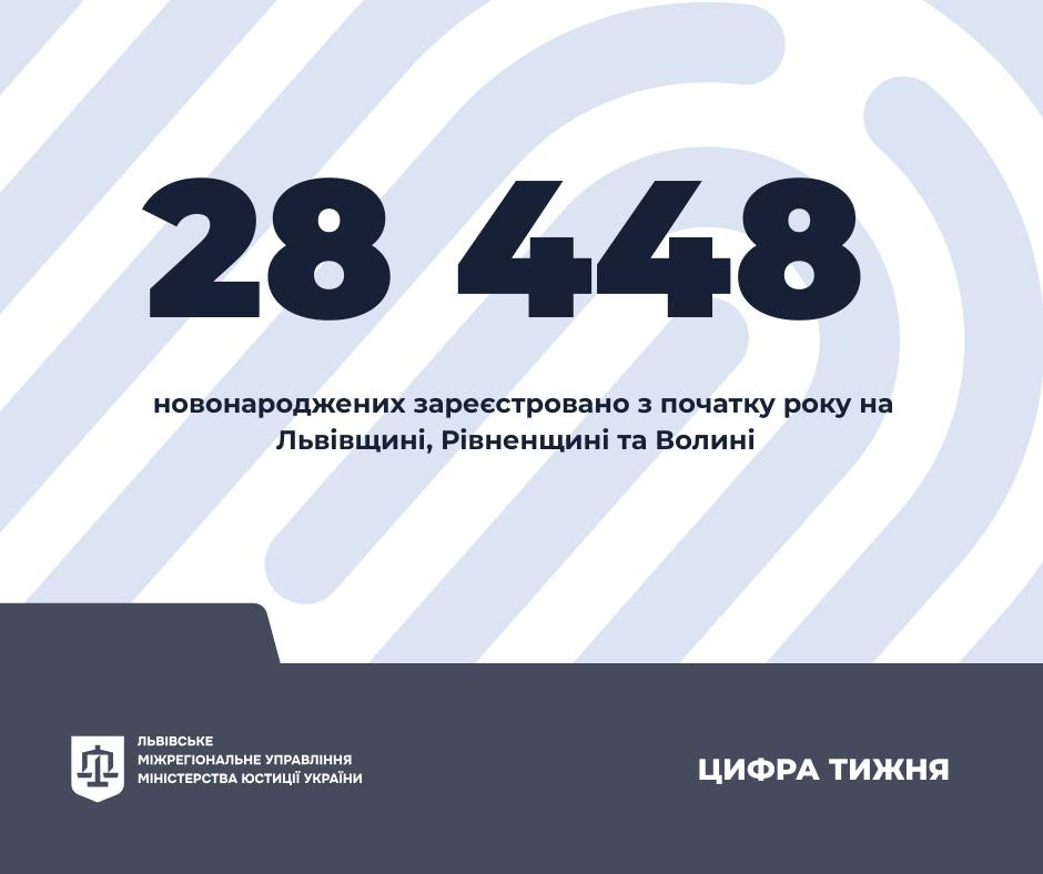 28448 малюків зареєстрували з початку року